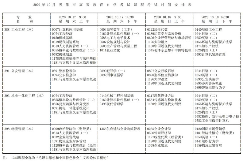 天津市2020年10月高等教育自学考试课程考试时间安排表5