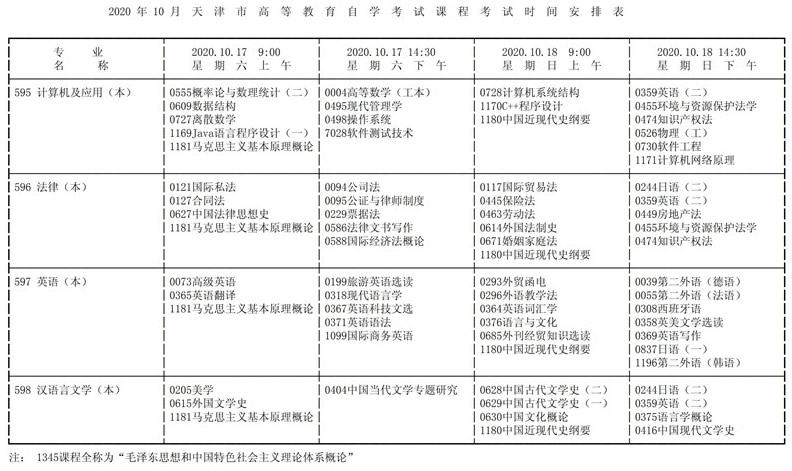 天津市2020年10月高等教育自学考试课程考试时间安排表14