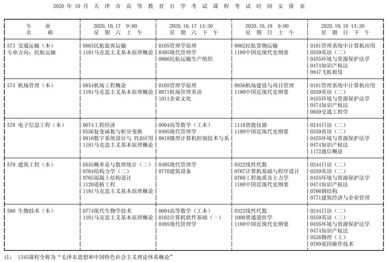 天津市2020年10月高等教育自学考试课程考试时间安排表11