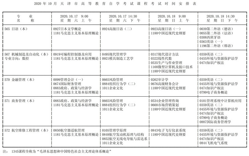 天津市2020年10月高等教育自学考试课程考试时间安排表10