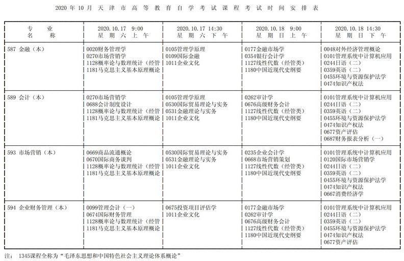天津市2020年10月高等教育自学考试课程考试时间安排表13