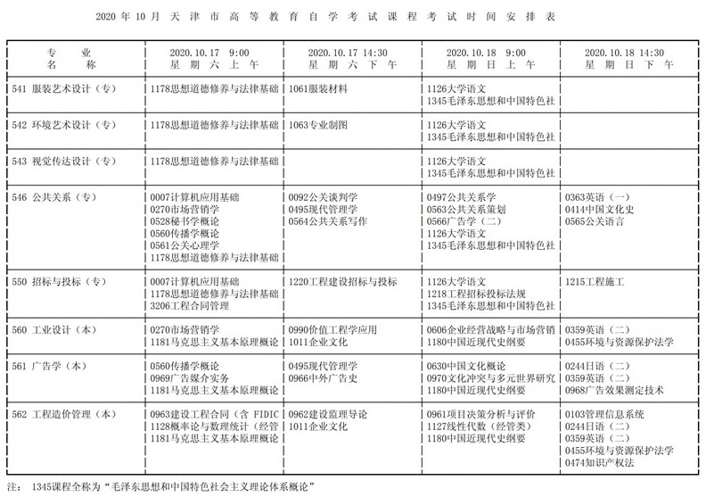 天津市2020年10月高等教育自学考试课程考试时间安排表9