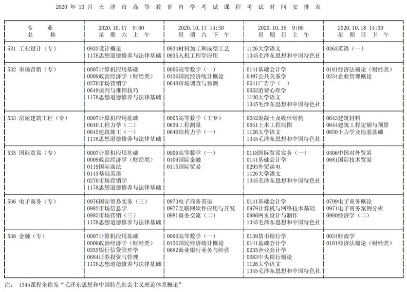 天津市2020年10月高等教育自学考试课程考试时间安排表8