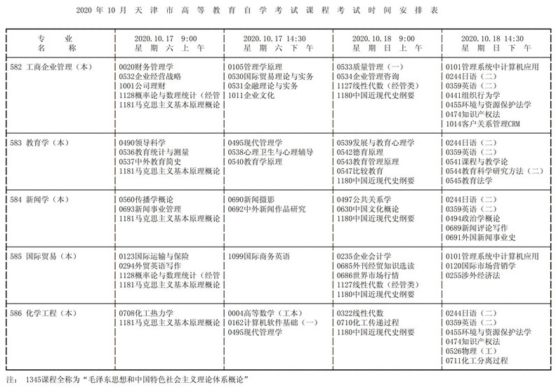 天津市2020年10月高等教育自学考试课程考试时间安排表12