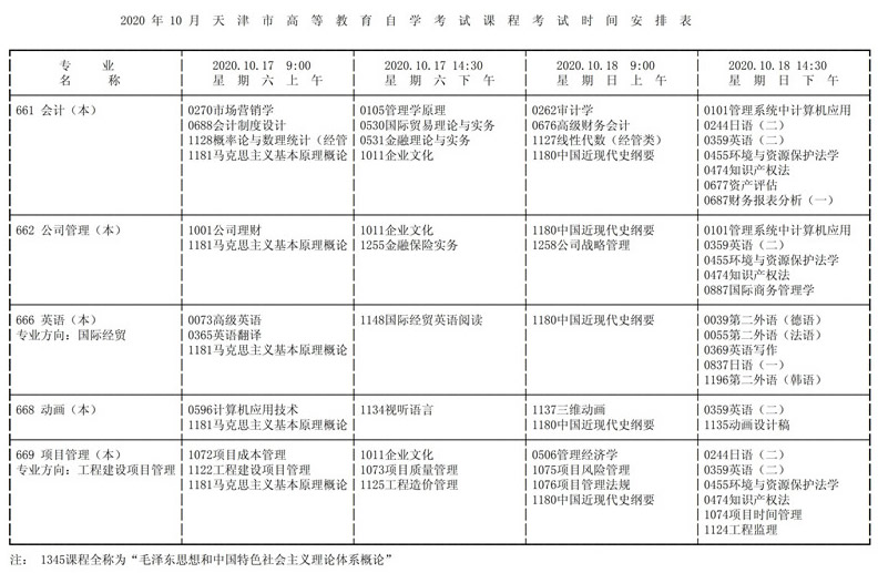 天津市2020年10月高等教育自学考试课程考试时间安排表16