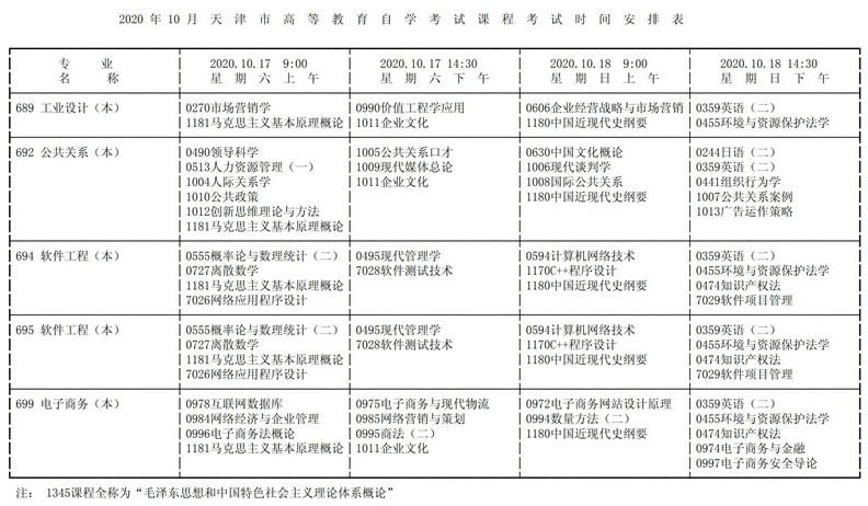 天津市2020年10月高等教育自学考试课程考试时间安排表19