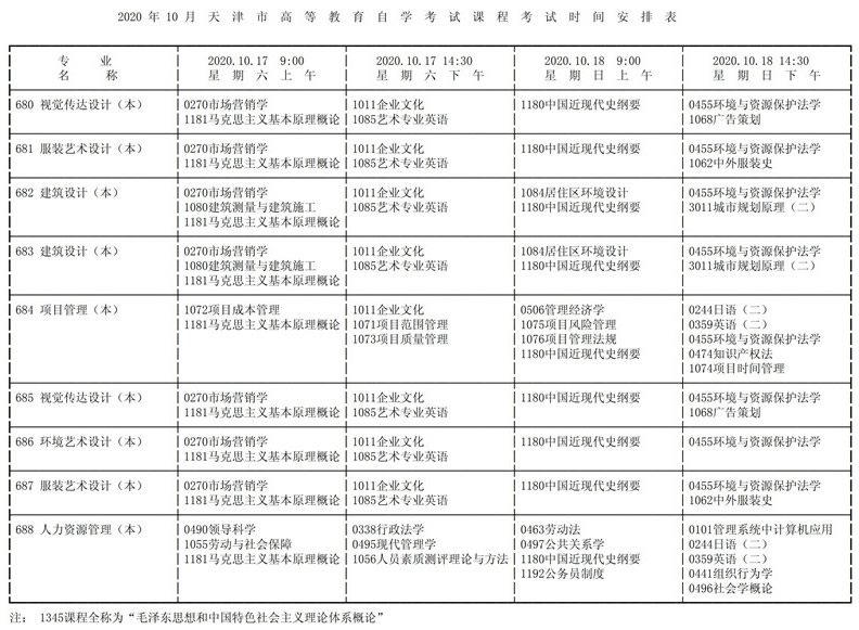 天津市2020年10月高等教育自学考试课程考试时间安排表18