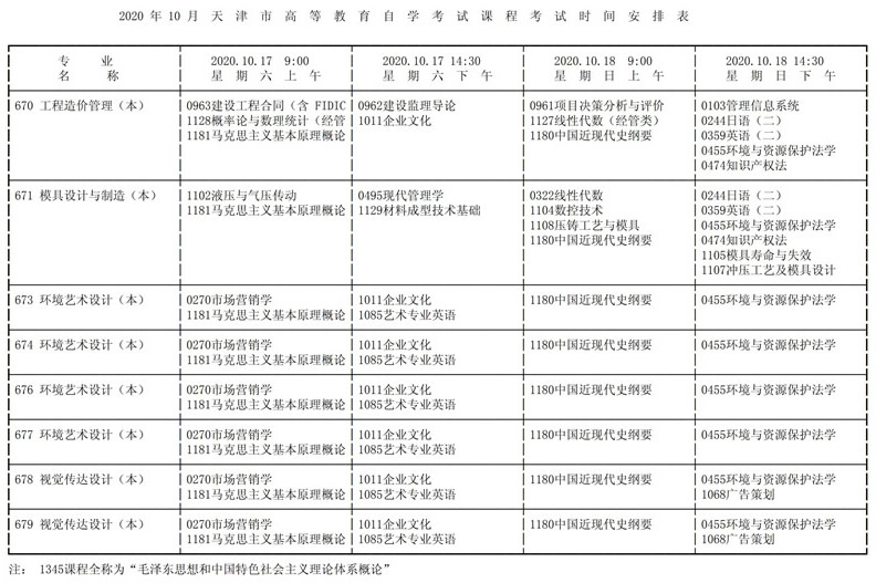 天津市2020年10月高等教育自学考试课程考试时间安排表17