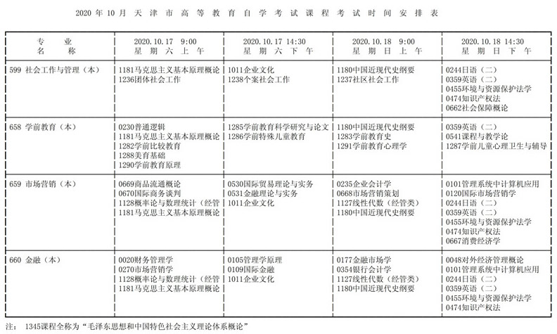 天津市2020年10月高等教育自学考试课程考试时间安排表15