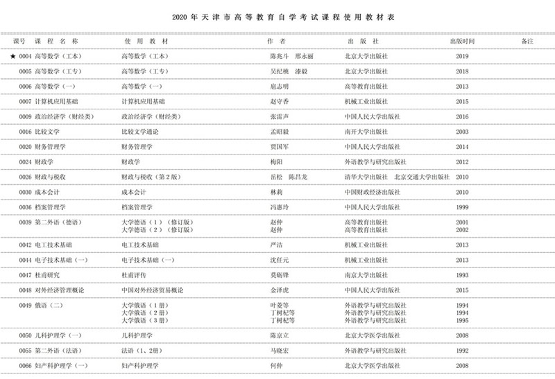 天津市2020年高等教育自学考试课程使用教材表1