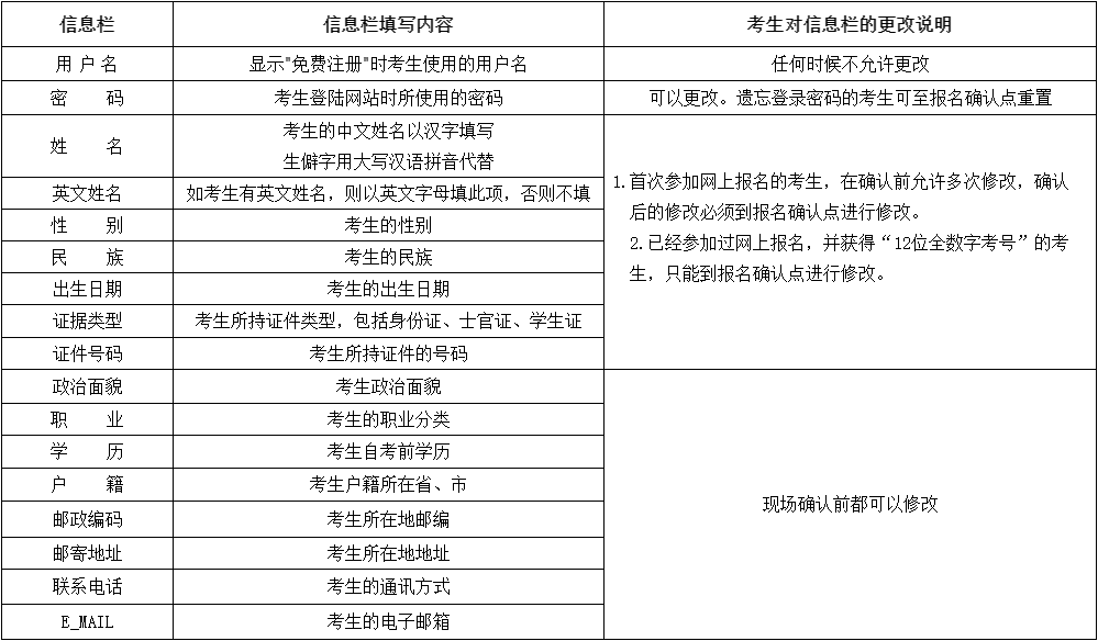 云南省招生考试院2020年8月自考网上报名公告